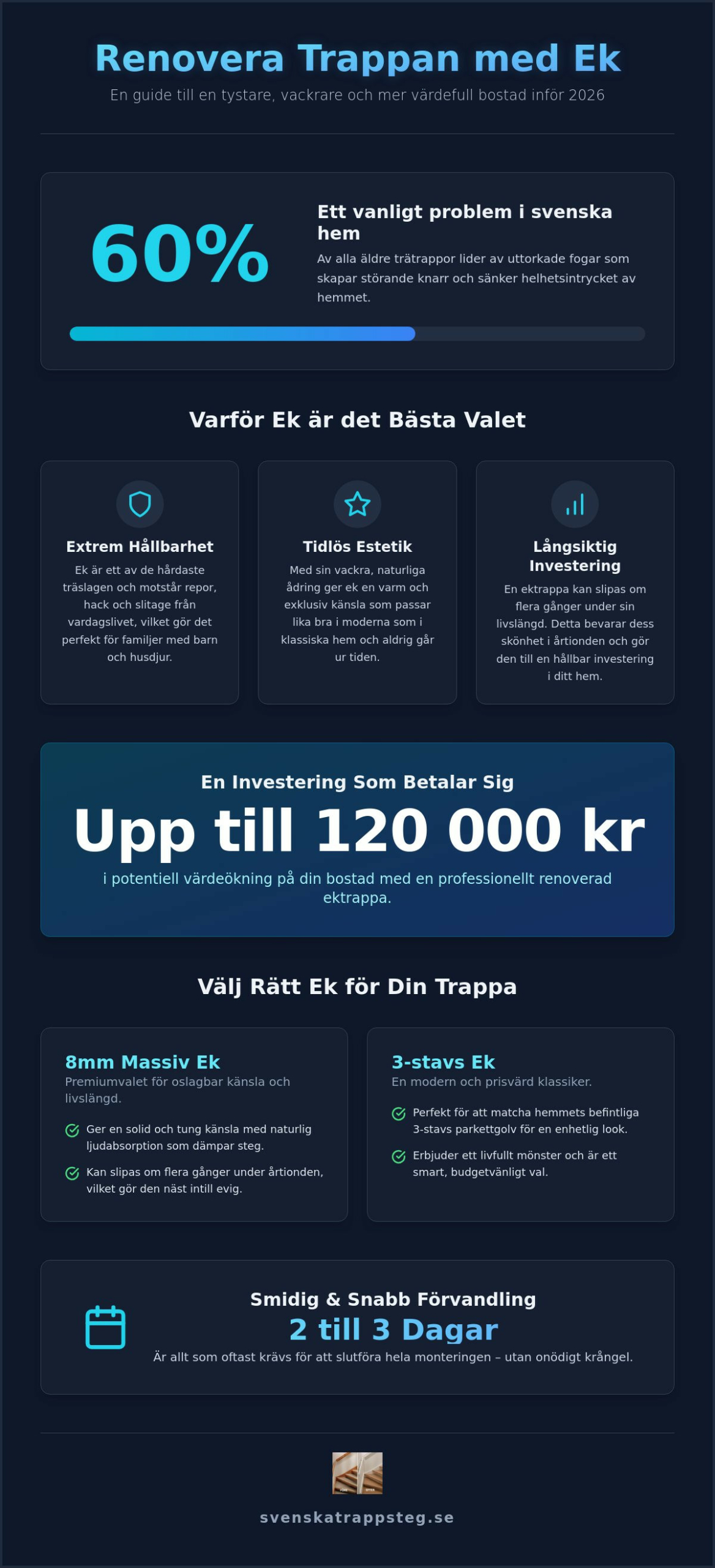 Varför renovera trappan med ek? Fördelar och tips för 2026