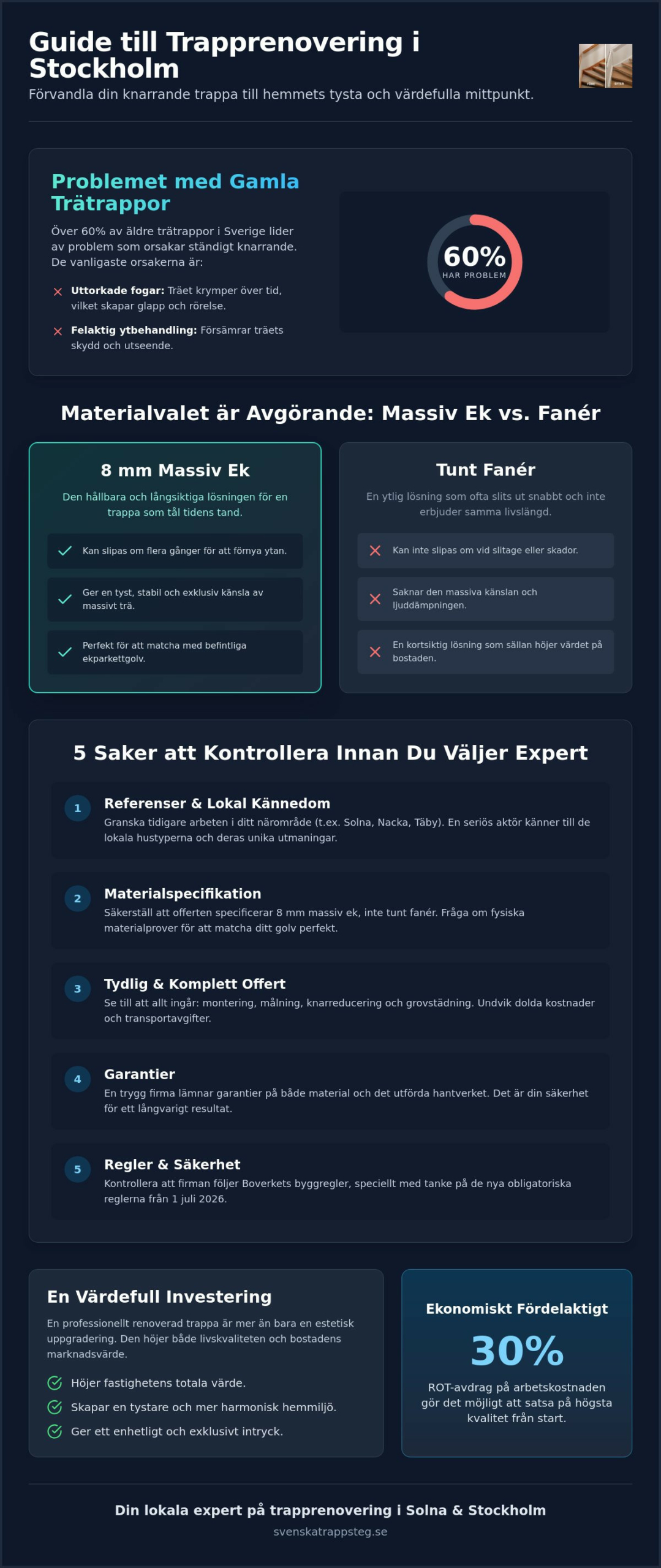 Trapprenovering Stockholm: Välj rätt expert 2026