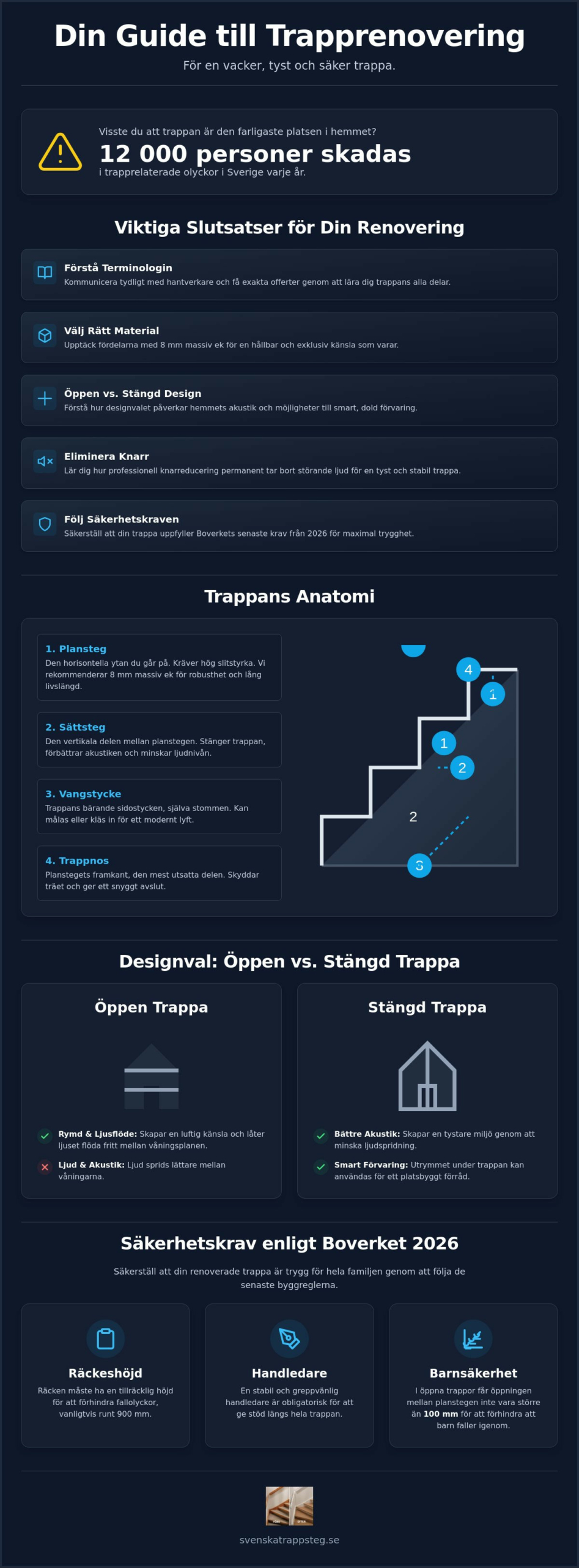 Trappans detaljer: En komplett guide till trappans anatomi och design 2026