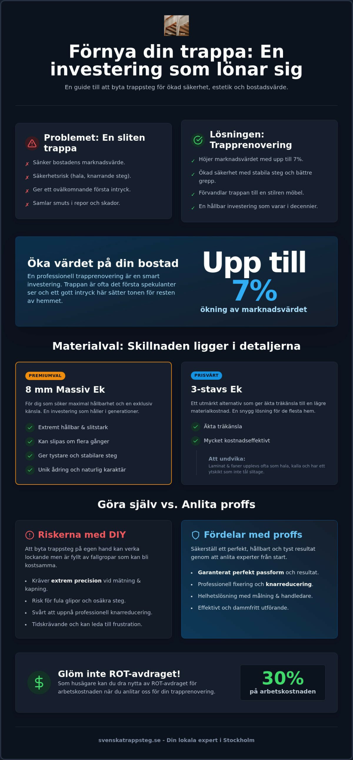 Byta trappsteg: En komplett guide till trapprenovering 2026