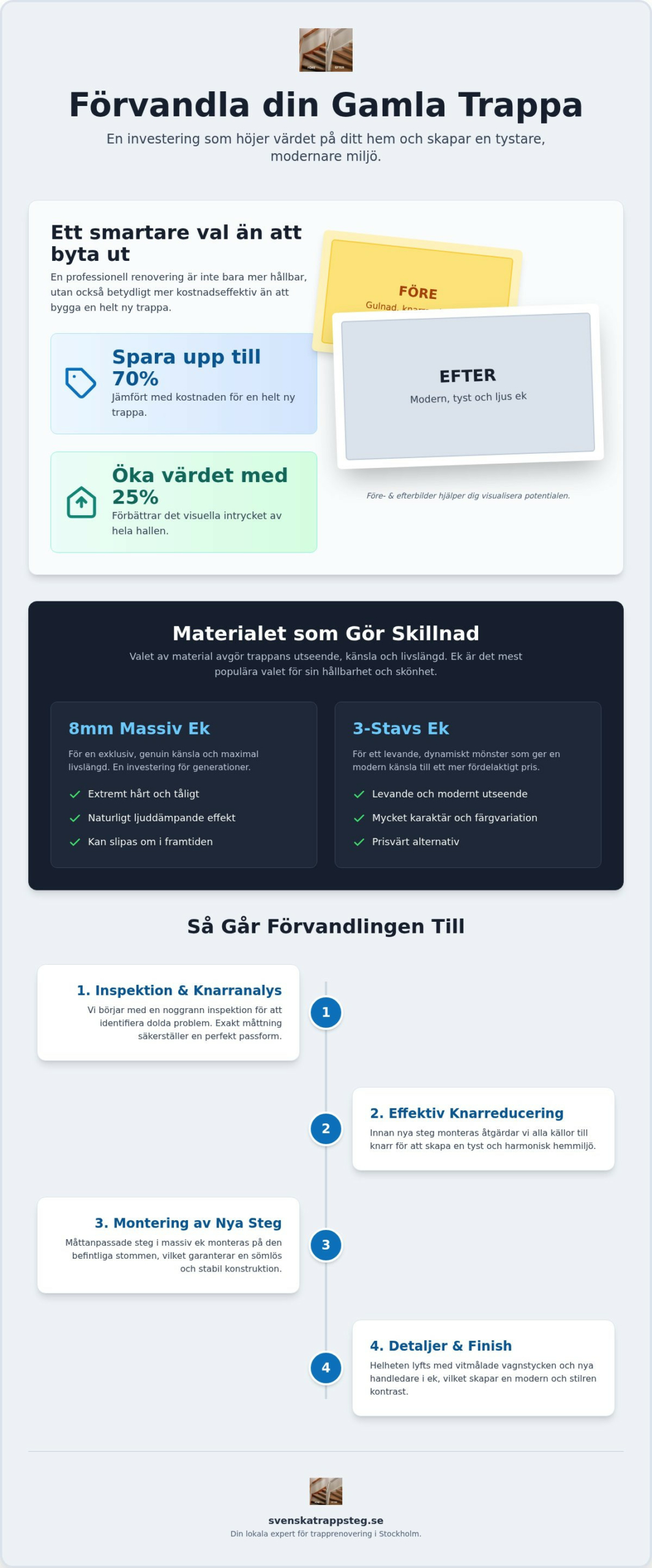 Trapprenovering före och efter: Se den totala förvandlingen