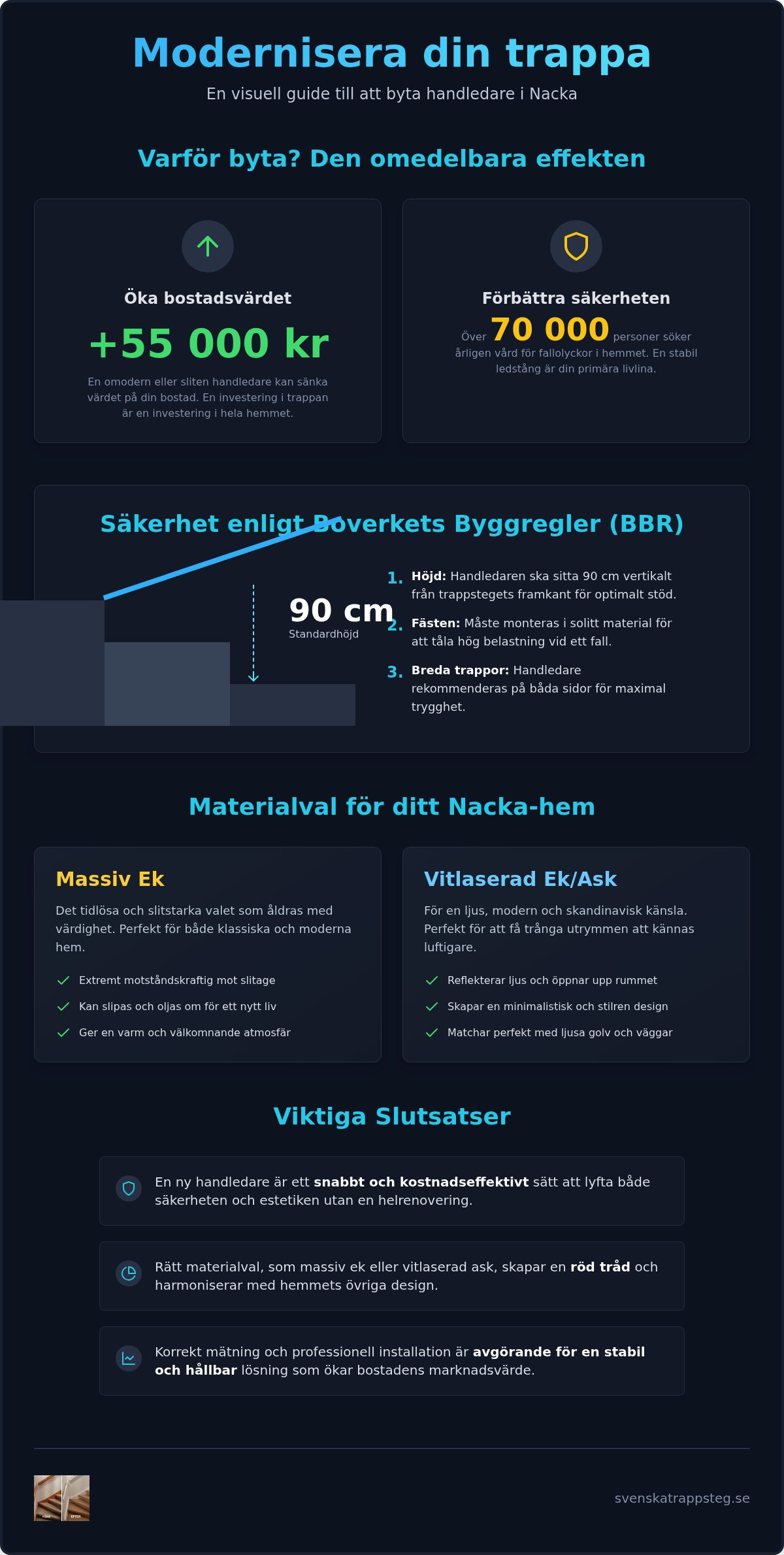 Byta handledare i trappa Nacka: Komplett guide för 2026