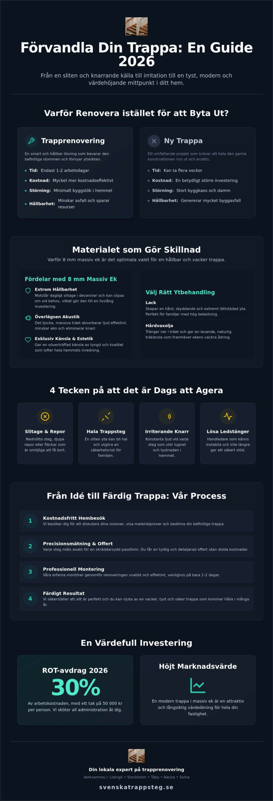 Trapprenovering Lidingö: Förnya din trappa med massiv ek (Guide 2026)