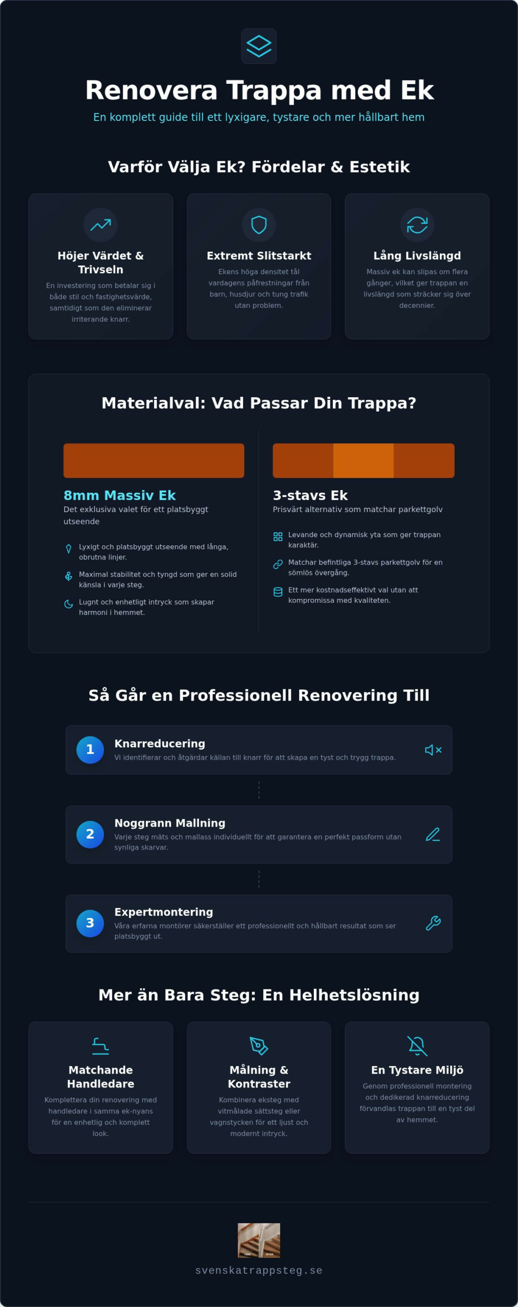 Renovera trappa med ek: Din kompletta guide till ett vackrare hem 2026