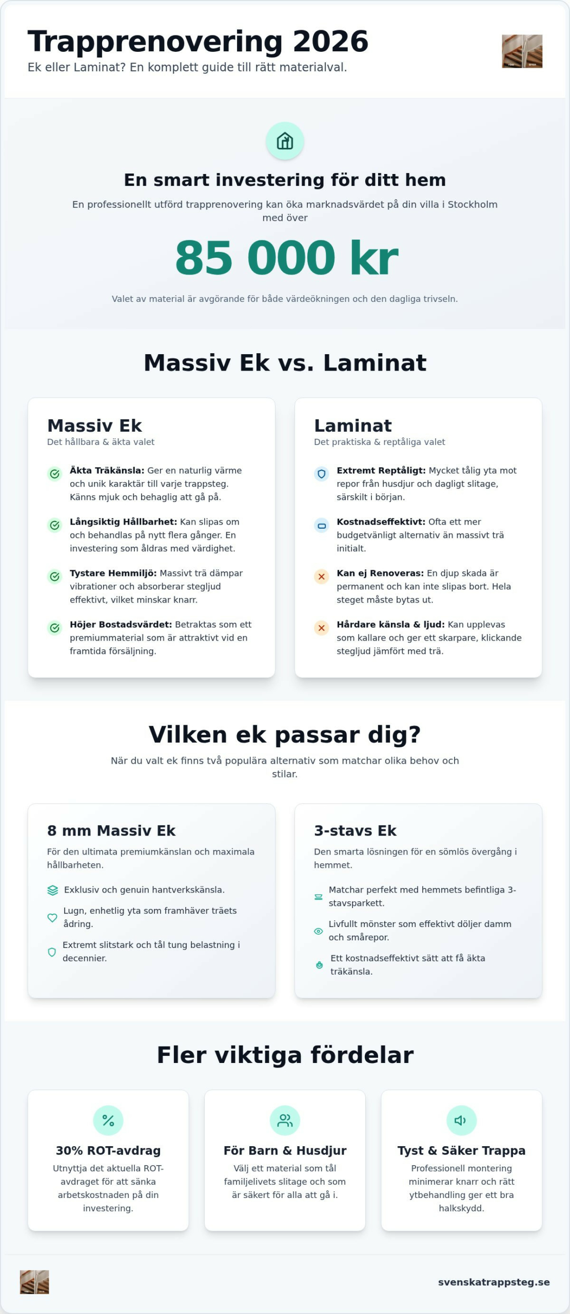 Trapprenovering ek eller laminat: Vilket material ska du välja 2026?
