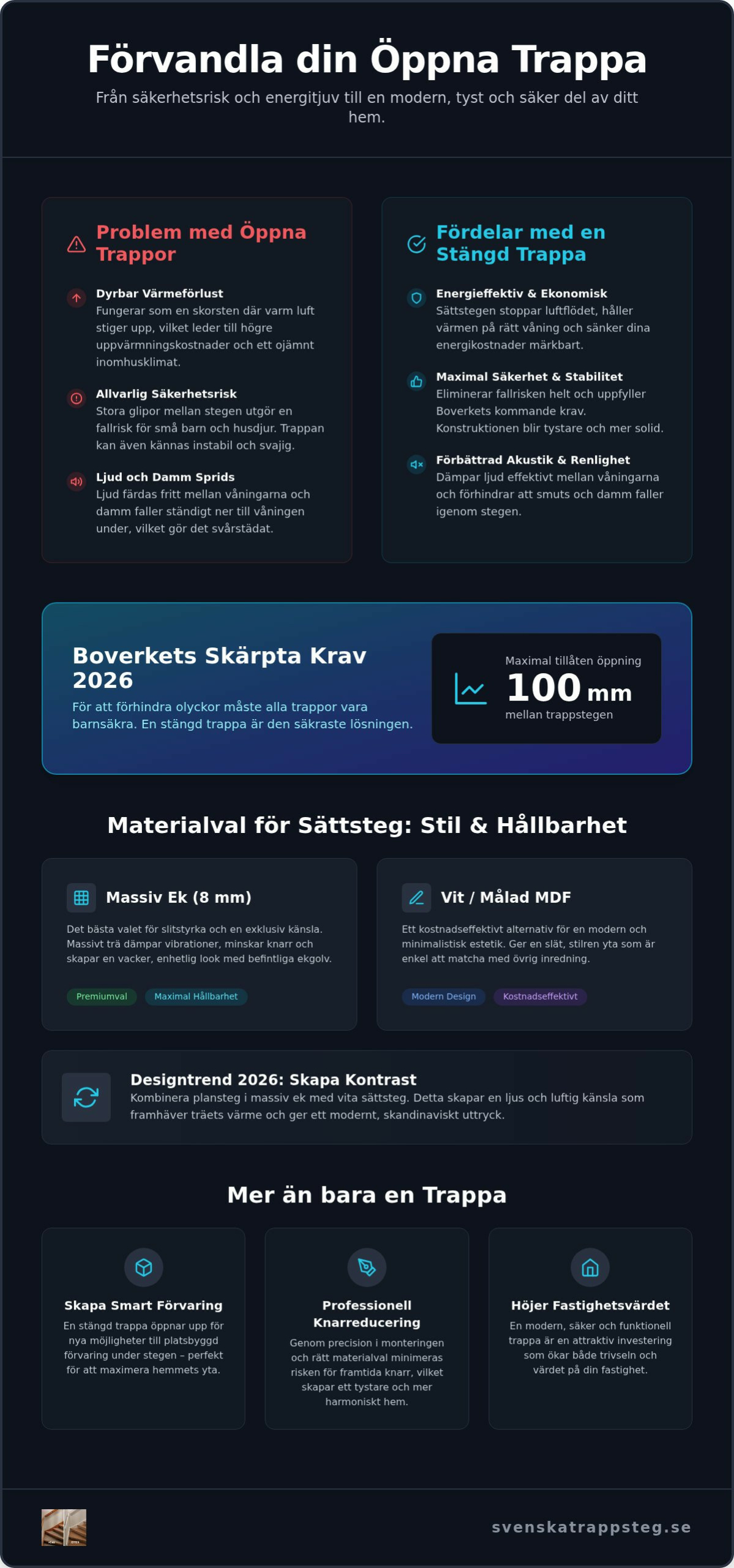 Stänga öppen trappa: En komplett guide till säkerhet och design 2026