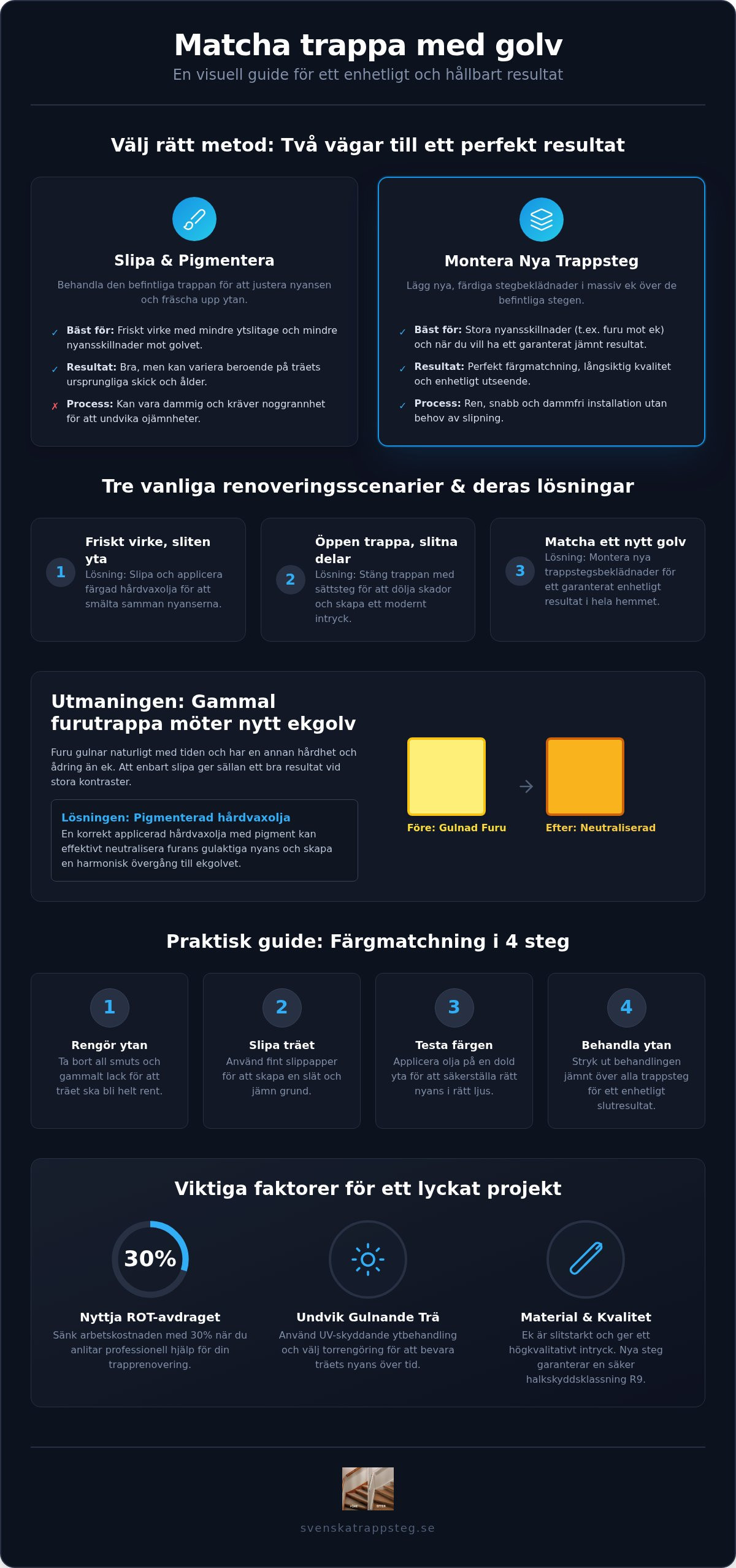Guide: Tips för att matcha trappa med golv vid renovering