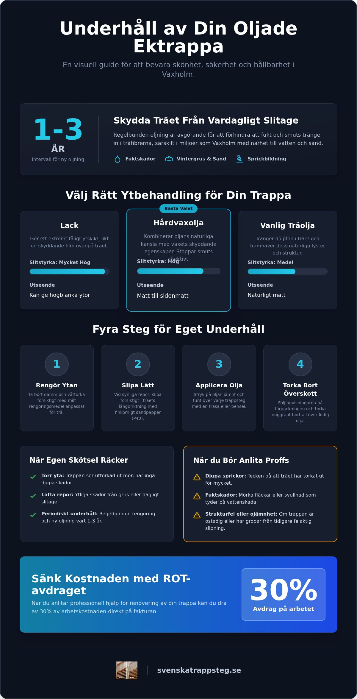 Praktisk guide: Så lyckas du med underhåll av ektrappa i Vaxholm