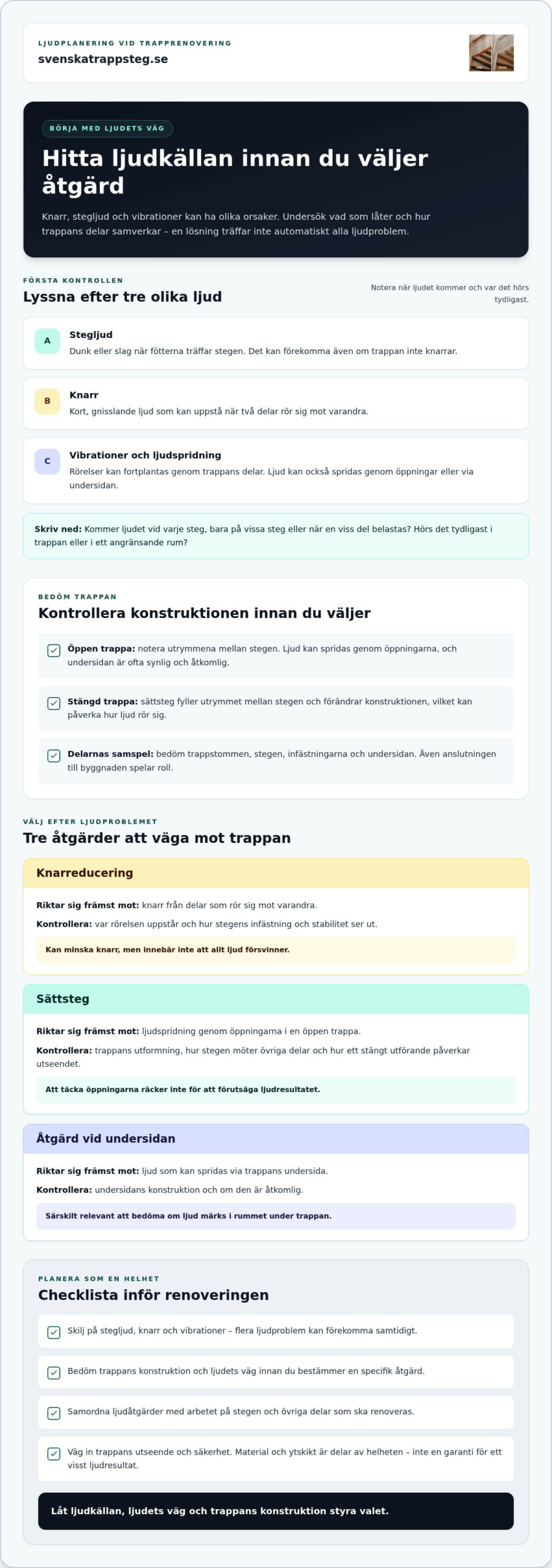 Ljudisolera trappa i samband med renovering: så planerar du rätt åtgärd