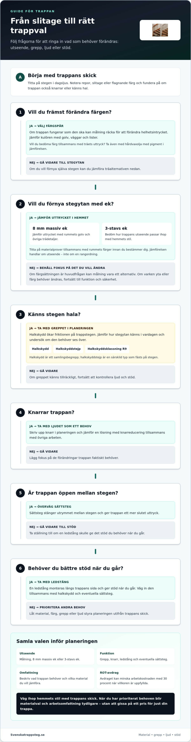 Modernisera trappa på Ekerö - så väljer du rätt trapprenovering