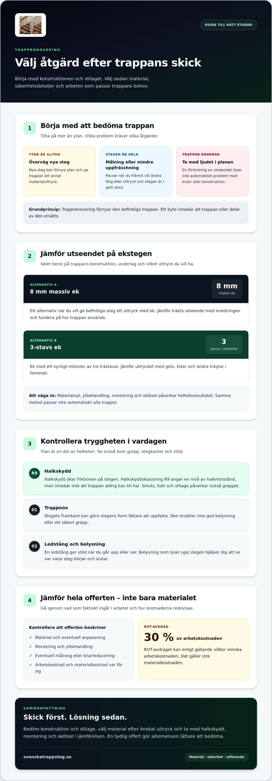 Alternativ till Formtrappan: jämför material och lösningar för trappan